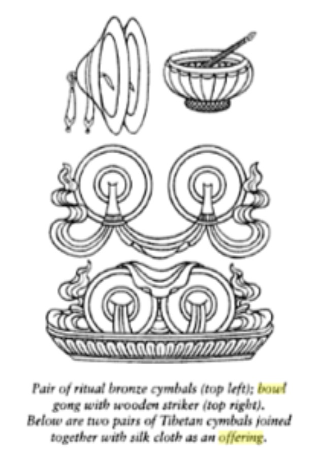 A traditional Tibetan iconographic representation of a Chinese/Mongolian-style gong.