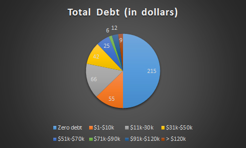 total debt_1