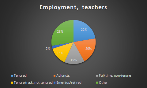 employment_teachers